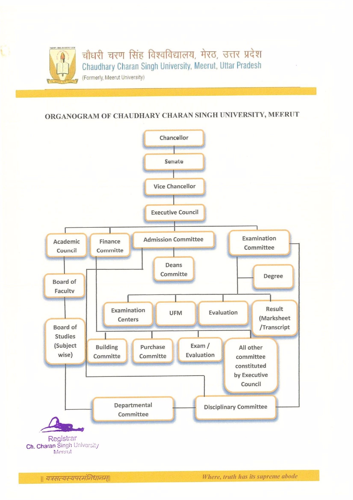 Organogram Image